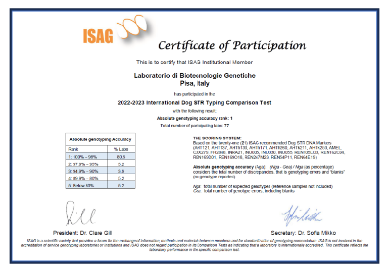 ISAG certificate 2022-2023 per lbg